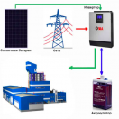 Гибридная солнечная электростанция «Энергонезависимость 10 кВт»